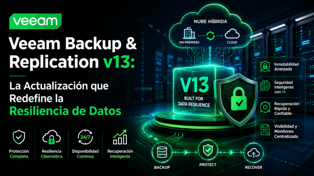 Blog Veeam13